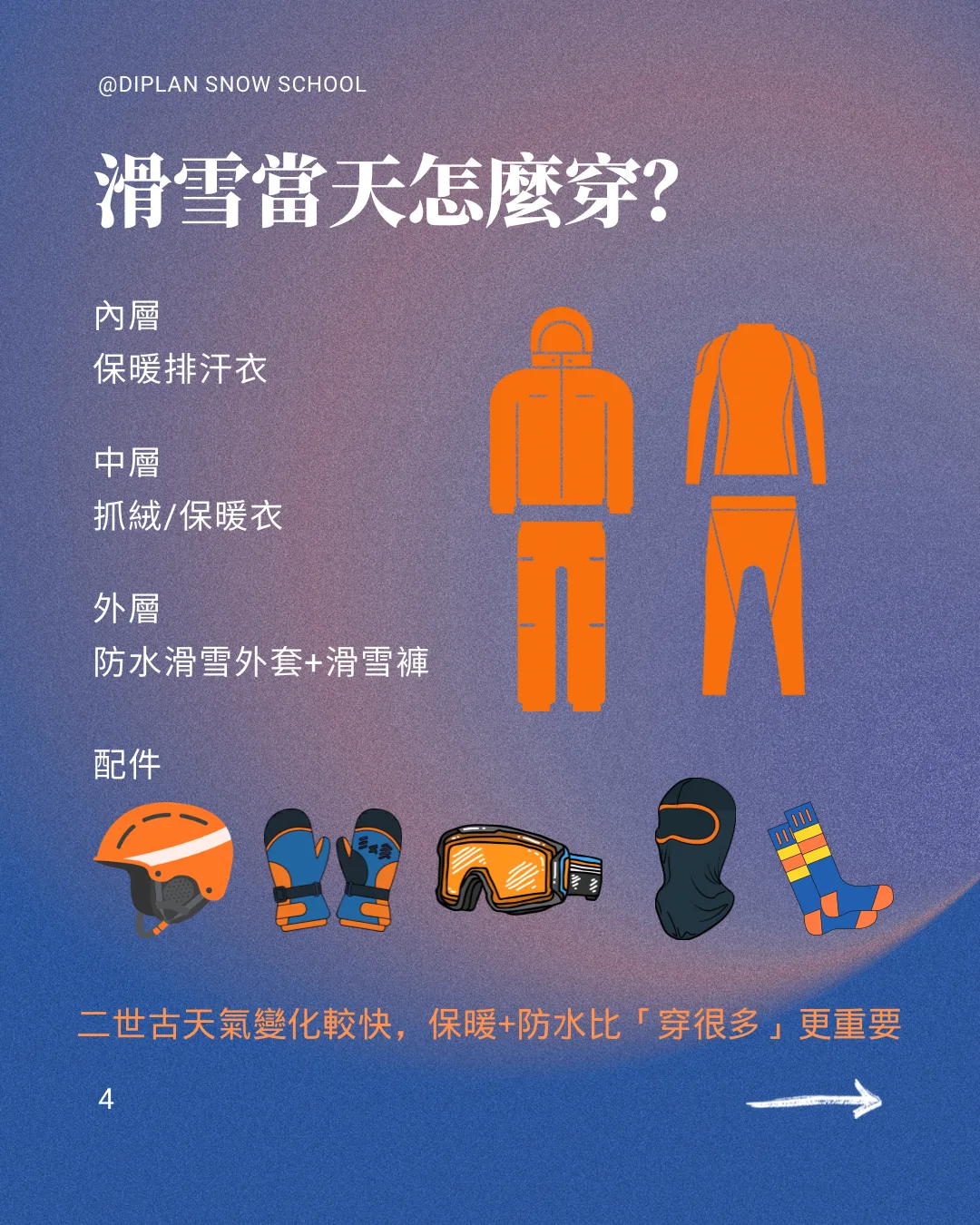 來二世谷滑雪課前需要準備什麼? - image 4