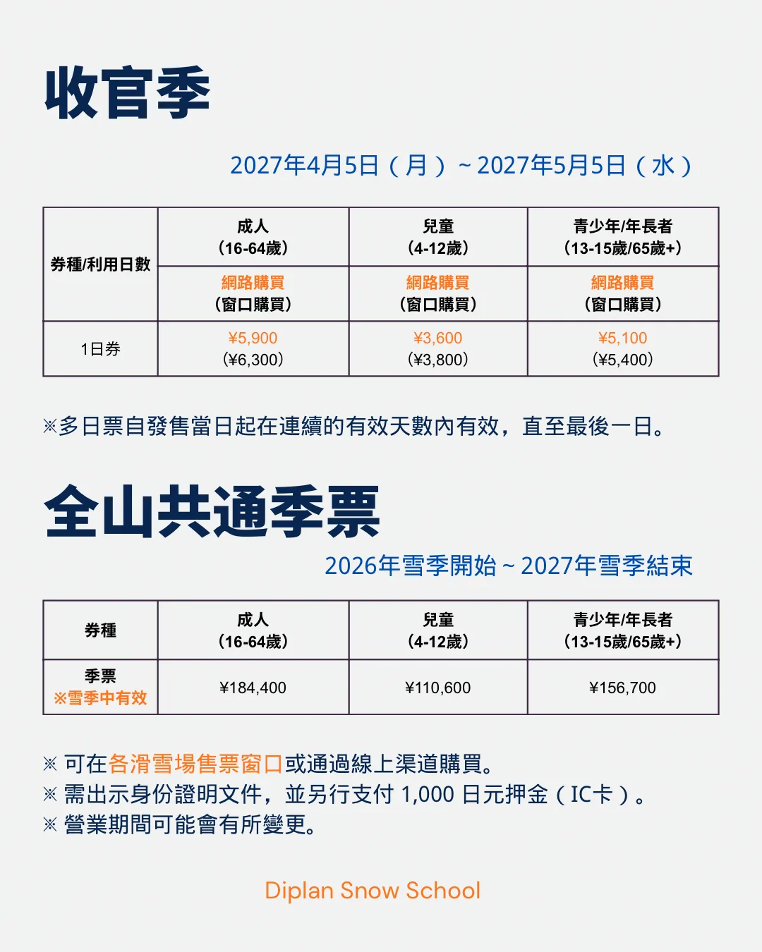 🏔️2026-27二世古雪票|全山通票價格整理 - image 5